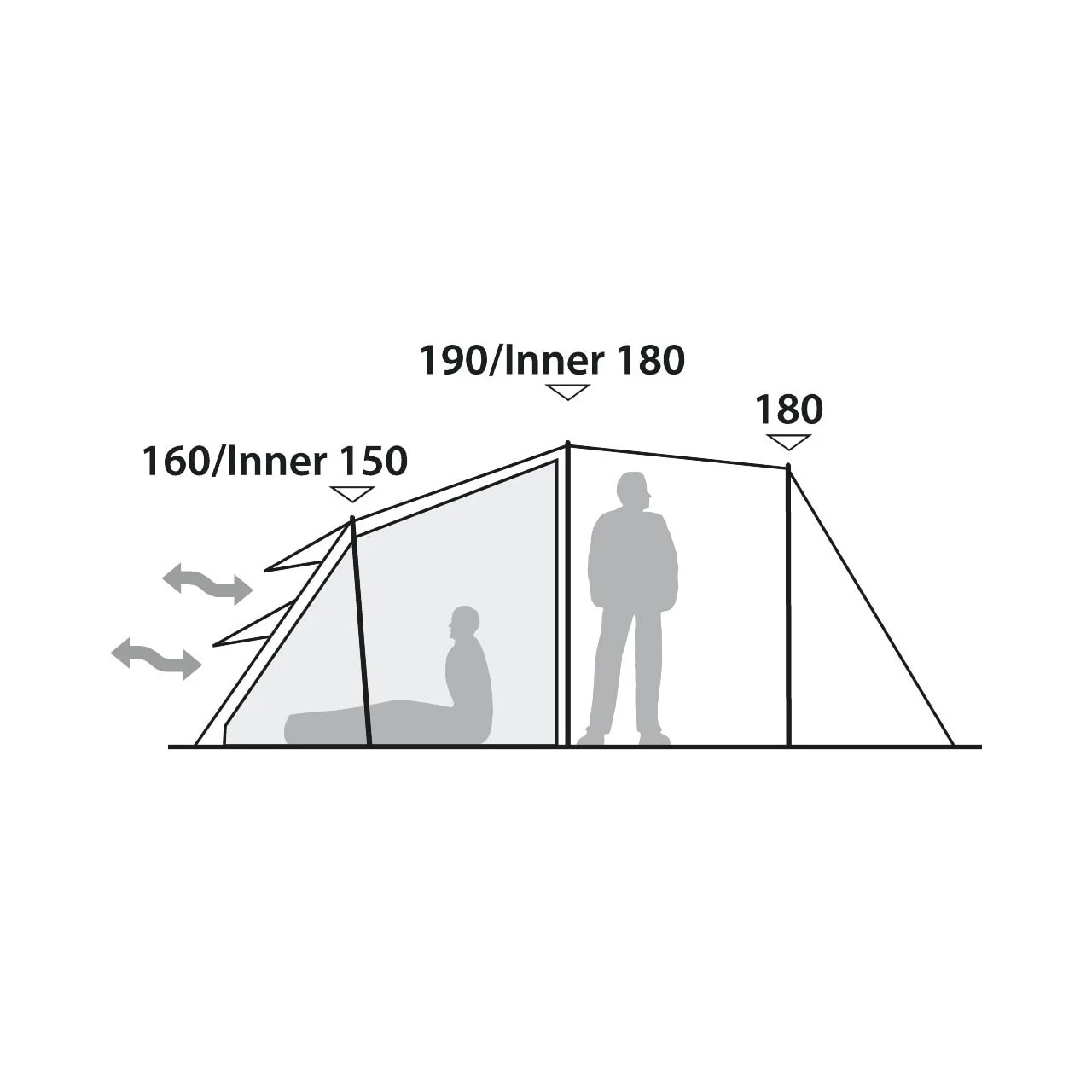 Robens Double Dreamer 5 – Bild 13